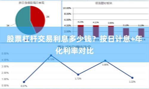 股票杠杆交易利息多少钱？按日计息+年化利率对比