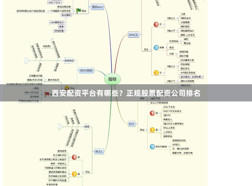 西安配资平台有哪些？正规股票配资公司排名